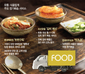 판커진 반찬 배송...롯데百도 젓가락 들었다