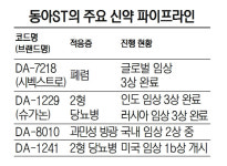 [글로벌 무대 밝히는 K바이오]동아ST, 아스트라제네카와 면역항암제 3종 공동개발
