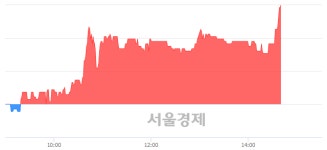 나라엠앤디, 전일 대비 8.12% 상승.. 일일회전율은 0.71% 기록