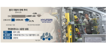 [현대차그룹 中에 변속기 공장] 中 친환경차 시장 급성장···트렌드 변화 선제대응