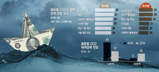 [제49회 다보스포럼 개막]1년새 번영서 위험으로...다보스 뒤덮은 경기비관론