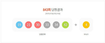 로또 843회 당첨번호 ‘19, 21, 30, 33, 34, 42’···보너스 번호 ‘4’