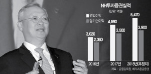 (주)에치와이-NH투자증권 | [서경스타즈IR] NH투자증권, 작년 최고 실적...'정영채 효과' 이어간다