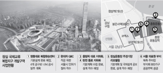 GBC 훈풍에···잠실국제지구도 날개