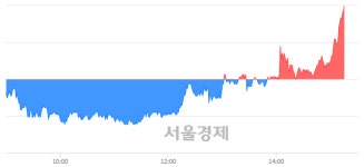 <유>세우글로벌, 전일 대비 7.08% 상승.. 일일회전율은 18.96% 기록