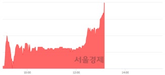 (주)전일에프엠 | 더블유에프엠, 전일 대비 7.20% 상승.. 일일회전율은 1.12% 기록