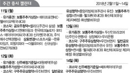 [주간증시캘린더] 천보, 11일 코스닥 상장...셀리드 12~13일 공모주 청약