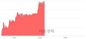 <코>디엔에이링크, 전일 대비 7.16% 상승.. 일일회전율은 1.82% 기록