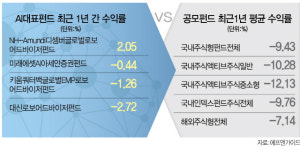 주식거래 이어...펀드도 AI 시대