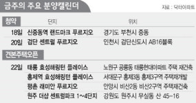 [부동산 캘린더] 군포 풍산리치안·신중동역 푸르지오 청약 스타트