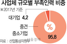 (주)알앤이 국제인재개발원 | [무너지는 서플라이체인] 대기업 이어 협력업체까지...中, 노골적 R&D인재 빼가기