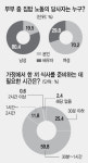 [행복한 식탁이 옵니다] 아내가 식사 준비한다 76%...여전한 주방 불균형