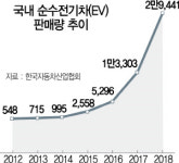 GS 전기차 유통 첫발