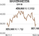 주가 급락 YG, 루이비통에 670억 물어줄 판