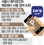 [단독]서울시 복지포인트, 제로페이로 산하공기업에 요구