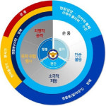 임원 감금폭행·흉기 난동 사건땐 출동 경찰, 권총 사용 가능해진다