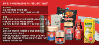 상무대쇼핑타운 정관장 | [5년만에 더 넓어진 K푸드 영토] '위챗'과 만난 정관장...O2O 쇼핑족에 눈도장