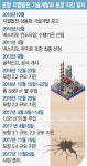 포항지진은 人災 정부에 화살...신재생 과속 제동 걸리나