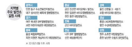 [에너지 전환, 이대로 좋은가]화재에 다이옥신까지···검증 안된 신재생 발전에 전국 몸살