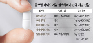 [시그널] 아밀로이드솔루션 145억 투자 유치...“알츠하이머 신약 개발 박차”