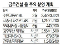 [2019 서경 하우징페어-금호건설] 어울림 리첸시아 1만 가구 공급