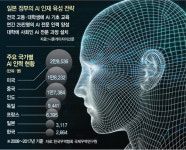 [S-Story] AI 인재가 곧 국력···불 붙은 글로벌 두뇌 쟁탈전