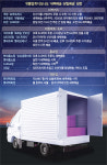 [S스토리] 최후의 유통 1인자 되자...편의점까지 뛰어든 배송 치킨게임