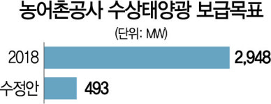 [단독]주민 반발에···농어촌公, 태양광 최대 80% 축소