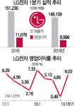 생활가전 선방에···한숨돌린 LG전자