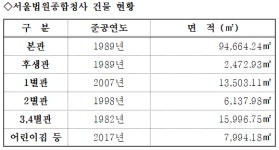 [단독]서초동 서울법원 제2청사 신축 추진