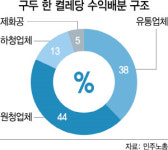 [불 꺼져가는 성수동 수제화거리] 일감 줄고 공임까지 올라···3개월새 공장 50곳 문 닫았죠