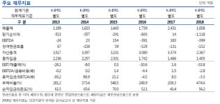 [시그널] 나이스신평, 웅진에너지 신용등급 CCC로 하향