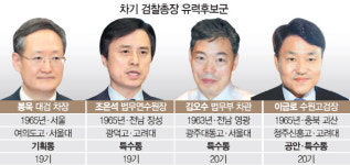 [LAW&이슈] 차기 검찰총장 19·20기 내부출신 유력... 봉욱·조은석·김오수·이금로 4파전