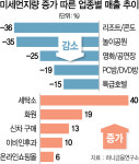 미세먼지 뉴스 많은 날...세탁소 웃고 마트 울고