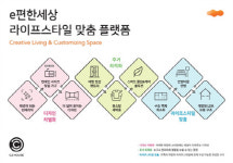 “침실·거실 자유럽게 설계”..대림산업, 신규 주거플랫폼 ‘C2 HOUSE’공개