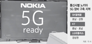 노키아 장비 말썽...5G 바쁜 이통 발동동