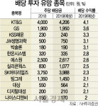 마르지 않는 샘 배당주 담아라