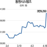 김남정 체제 본격화에...뜨는 동원시스템즈