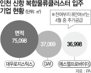 인천 신항 배후단지 연내 물류시설 착공