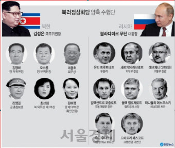 [김정은·푸틴 정상회담] 김정은 