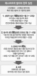 지각 패스트트랙 '초패스트'하게 단축되나