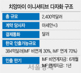 위안화 국제화 속도내는 中