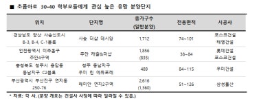 위풍당당 ‘초품아’ 묻지도 따지지도 말고 잡아~