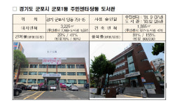 군포1동주민센터 등 공공건축물 리뉴얼 선도사업 선정