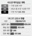3기 추가 신도시, 광명·시흥 유력
