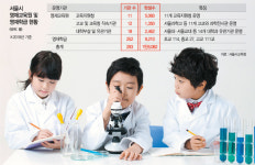 대학입시 첫 관문...인기 치솟는 과학영재교육원