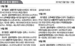 [주간 증시 캘린더]컴퍼니케이파트너스 13~14일 공모주 청약