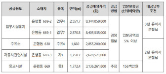LH, 시흥은계지구 업무시설·주유소용지 등 5필지 공급