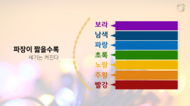 [팩트체크]블루라이트 차단 안경, 정말 효과 있을까? (feat. 블루라이트에 관한 모든 것)