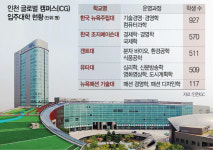 송도 글로벌캠퍼스 동북아 교육허브로 우뚝